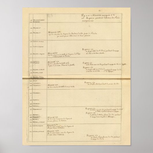 Französische Minderheiten Poster (Vorne)