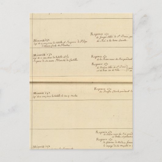 Französische Minderheiten Postkarte (Vorderseite)