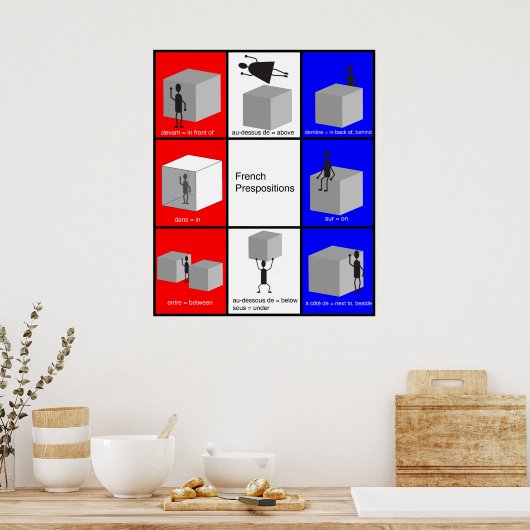 Französische Präpositionen Poster (Küche)