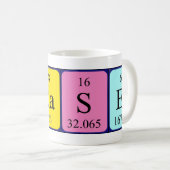 Fraser Namen-Tasse periodischer Tabelle Kaffeetasse (VorderseiteRechts)