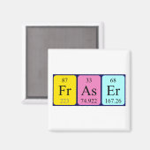 Fraser Periodenmagnet Magnet (Vorderseite/Rückseite)