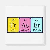 Fraser Periodenmagnet Magnet (Vorne)