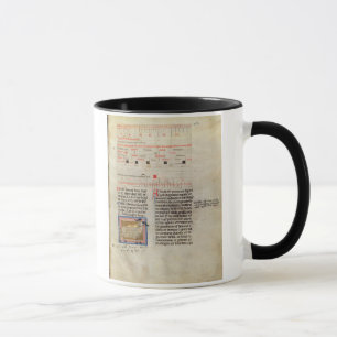 Frau Latin 7272 fol.112 belichtete Kalenderseite Tasse