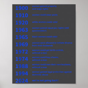 Frauenrechte Durch Datum Motivation Erreicht Poster
