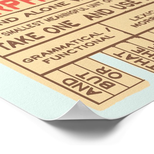 Free Morphemes Funny Grammar English Language Poster (Ecke)