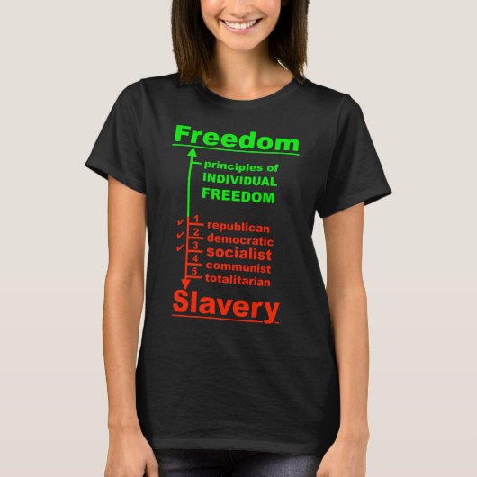 Freiheitsdiagramm (dunkel) T-Shirt (Vorderseite)