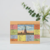 Freiheitsstatue-Witz Postkarte (Stehend Vorderseite)