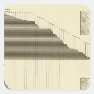 Fremde geborene Deutsche, Iren, britische Quadratischer Aufkleber