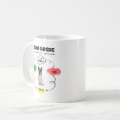 French Bulldog Food Logic Personalisierte Flowchar Kaffeetasse (Vorderseite Links)