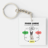 French Bulldog Personalisiert Food Logic Flowchart Schlüsselanhänger (Vorderseite)