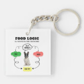 French Bulldog Personalisiert Food Logic Flowchart Schlüsselanhänger (Rückseite)
