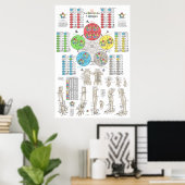 French Five Elements Acupuncture Poster (Heimbüro)