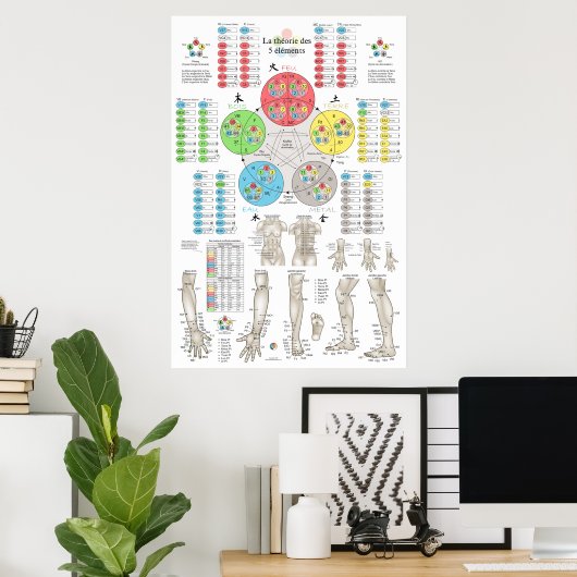 French Five Elements Acupuncture Poster (Heimbüro)