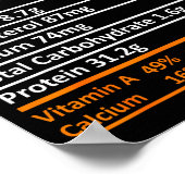 Fried Chicken Nutrition Food Facts Thanksgiving Fu Poster (Ecke)