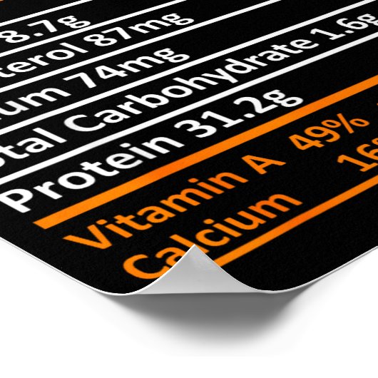 Fried Chicken Nutrition Food Facts Thanksgiving Fu Poster (Ecke)