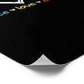 Frieden Liebe Schifffahrt Floating Ocean Gefärbte  Poster (Ecke)