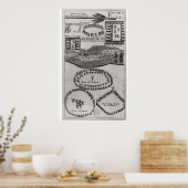 Friedensstift des Irokesen Poster (Küche)