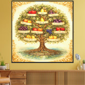 Frucht des Geistesbaum-Wandkunst – Leinwanddruck (Insitu (Wohnzimmer))