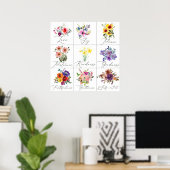 Früchte des Geistes floral Poster (Heimbüro)