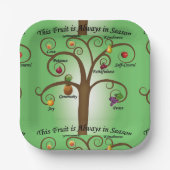 Früchte des Geistes immer in der Saison Pappteller (Vorderseite)