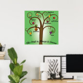 Früchte des Geistes Poster Wanddekoration Religiös (Heimbüro)