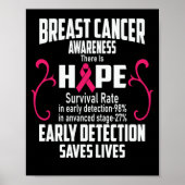 Früherkennung Rette Brustkrebsvorausschauungen Poster (Vorne)