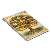 Fruit of the Spirit Tree Wall Art – Notizblock (Rechte Seite)