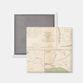 Ft Donelson, Memphis, Nashville Magnet (Vorderseite/Rückseite)