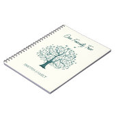 Fügen Sie den Namen unseres Stammbaumdesigns hinzu Notizblock (Linke Seite)