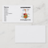 Führung bezieht Lose Eingeweide mit ein (Anatomie) Visitenkarte (Vorne/Hinten)