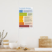 Führungserklärung Poster (Küche)