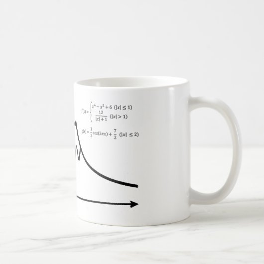 Fuji, Mathematik, Form Kaffeetasse (Rechts)