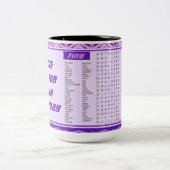 Fun Happy Birthday Tasse (Mittel)