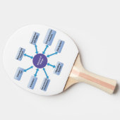 Fundo de Borracha Vermelha Tischtennis Schläger (Seitenansicht)