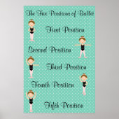 Fünf Ballettpositionen Poster (Vorne)