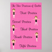 Fünf Ballettpositionen Poster (Vorne)