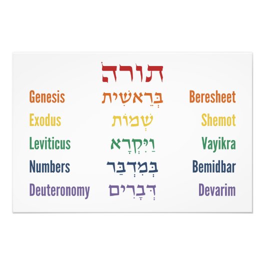 Fünf Bücher des hebräischen Tora-Englischen in Rai Fotodruck (Vorne)