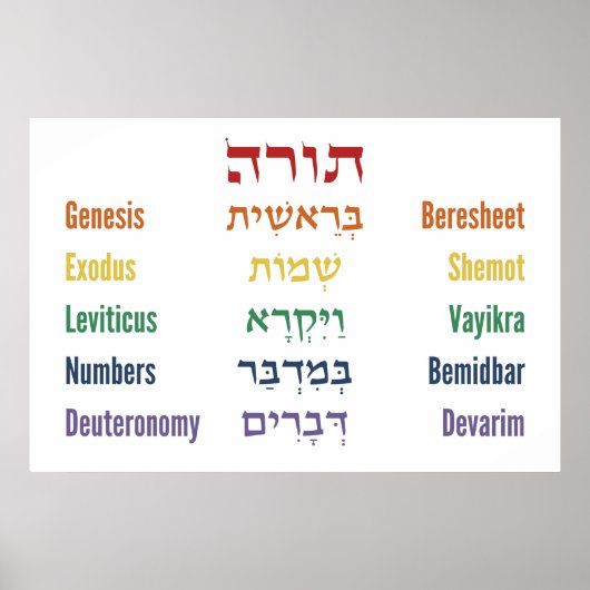 Fünf Bücher des hebräischen Tora-Englischen in Rai Poster (Vorne)