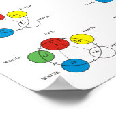 Fünf Elemente Akupunktionspaket Poster (Ecke)