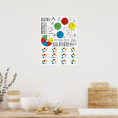 Fünf Elemente Akupunktionspaket Poster (Küche)