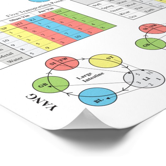 Fünf Elemente der Punktübersicht Poster (Ecke)