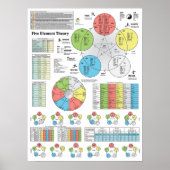 Fünf Elemente der Punktübersicht Poster (Vorne)