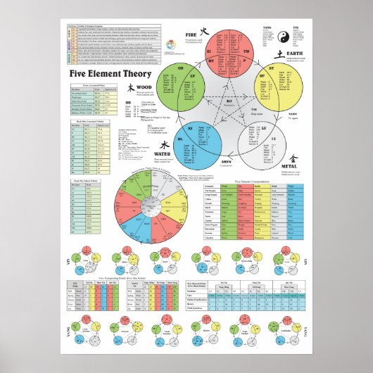 Fünf Elemente der Punktübersicht Poster (Vorne)