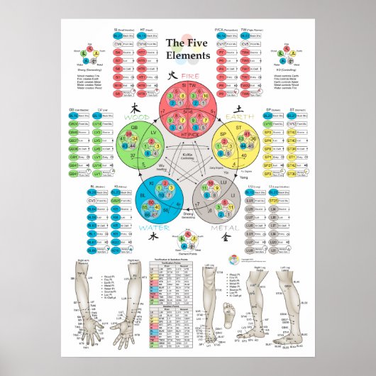 Fünf Elemente des Punkteposters Poster (Vorne)