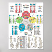 Fünf Elemente des Punkteposters Poster (Vorne)