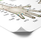 Fünf Elemente des Punkteposters Poster (Ecke)