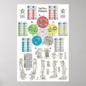 Fünf Elemente des Punkteposters Poster (Vorne)