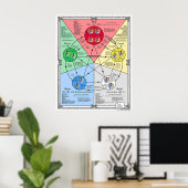 Fünf-Elemente-Theorie für Akupressur Poster (Heimbüro)