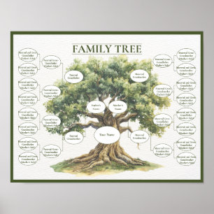 Fünf-Generationen-Familien-Stammbaum Genealogie Poster