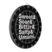 Fünf Grundgeschmacksrichtungen Dartscheibe (Vorderseite Links)